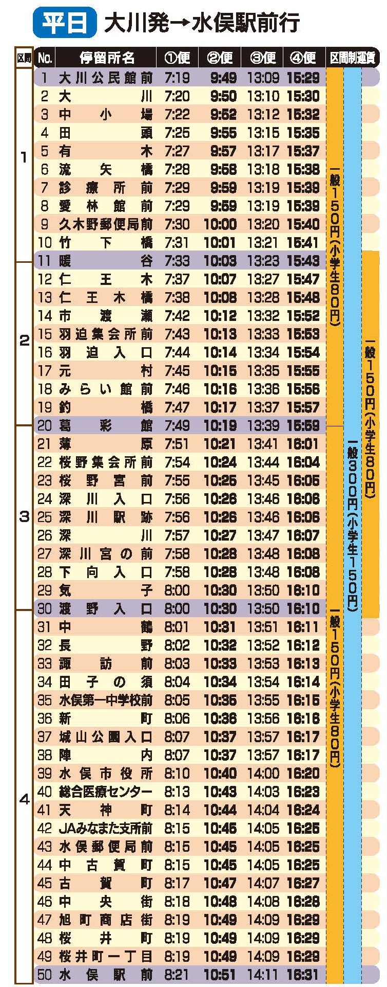 みなくるバス／大川線(水俣駅-大川公民館)／平日-大川発