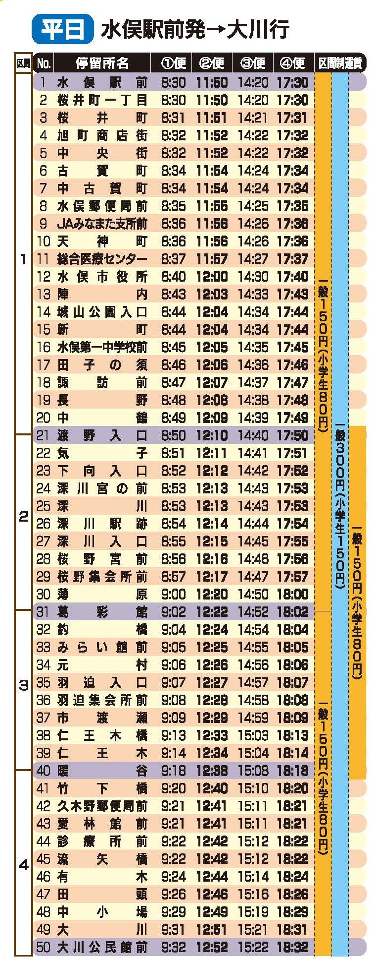 みなくるバス／大川線(水俣駅-大川公民館)／平日-水俣駅発